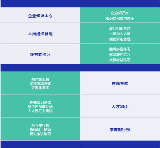 e企学员工培训系统产品功能