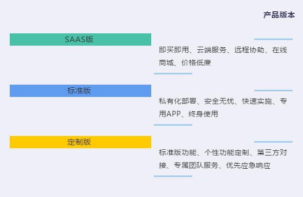 e企学员工培训系统