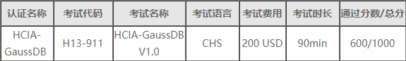 HCIA-GaussDB V1.0 考试大纲